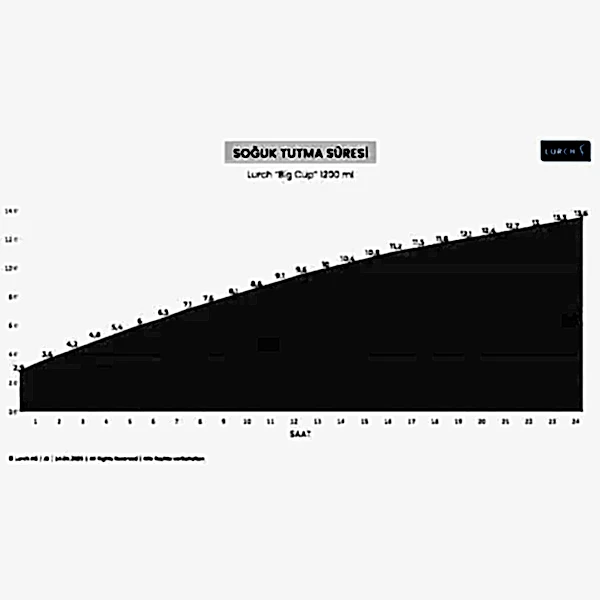 Lurch - “Big Cup” 1.2 L Lila,&nbsp;Paslanmaz&nbsp;Çelik&nbsp;Termos&nbsp;- Uzatılabilir&nbsp;Pipetli,&nbsp;Çift&nbsp;Cidarlı,&nbsp;Sızdırmaz - 270973